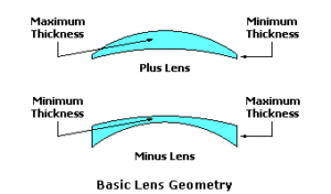 Do I Need to Wear Glasses to Correct Farsightedness?