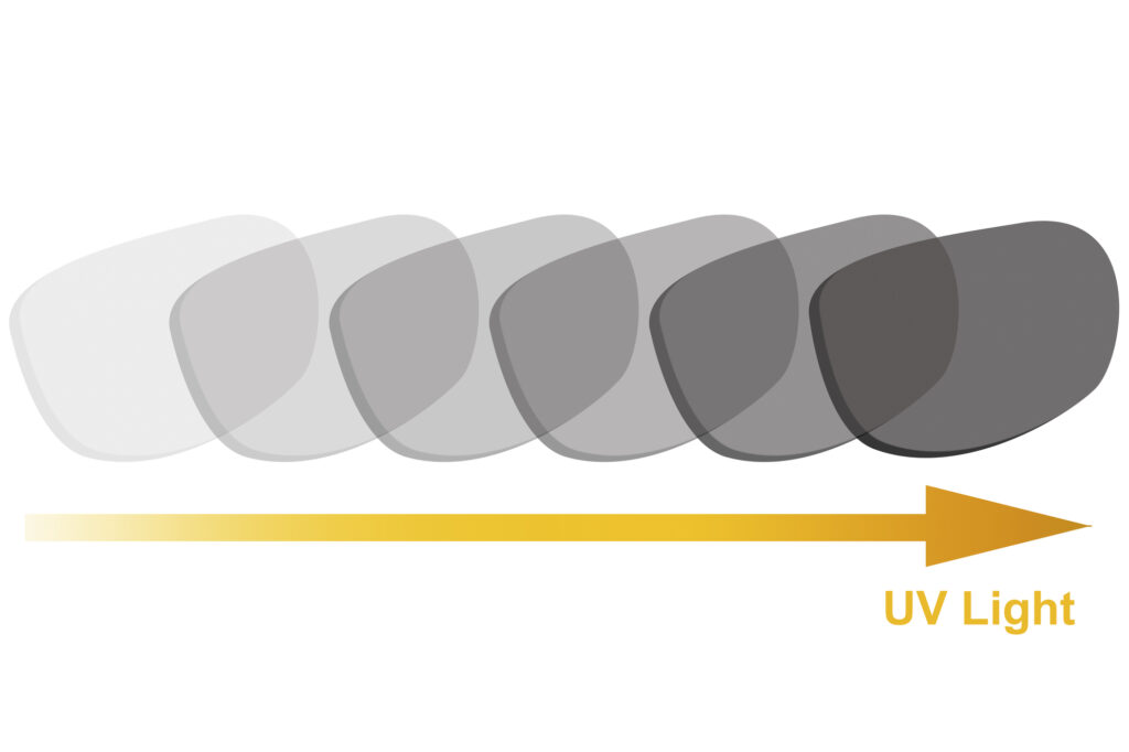 A transition lens progresses from transparent to tinted as UV light passes through