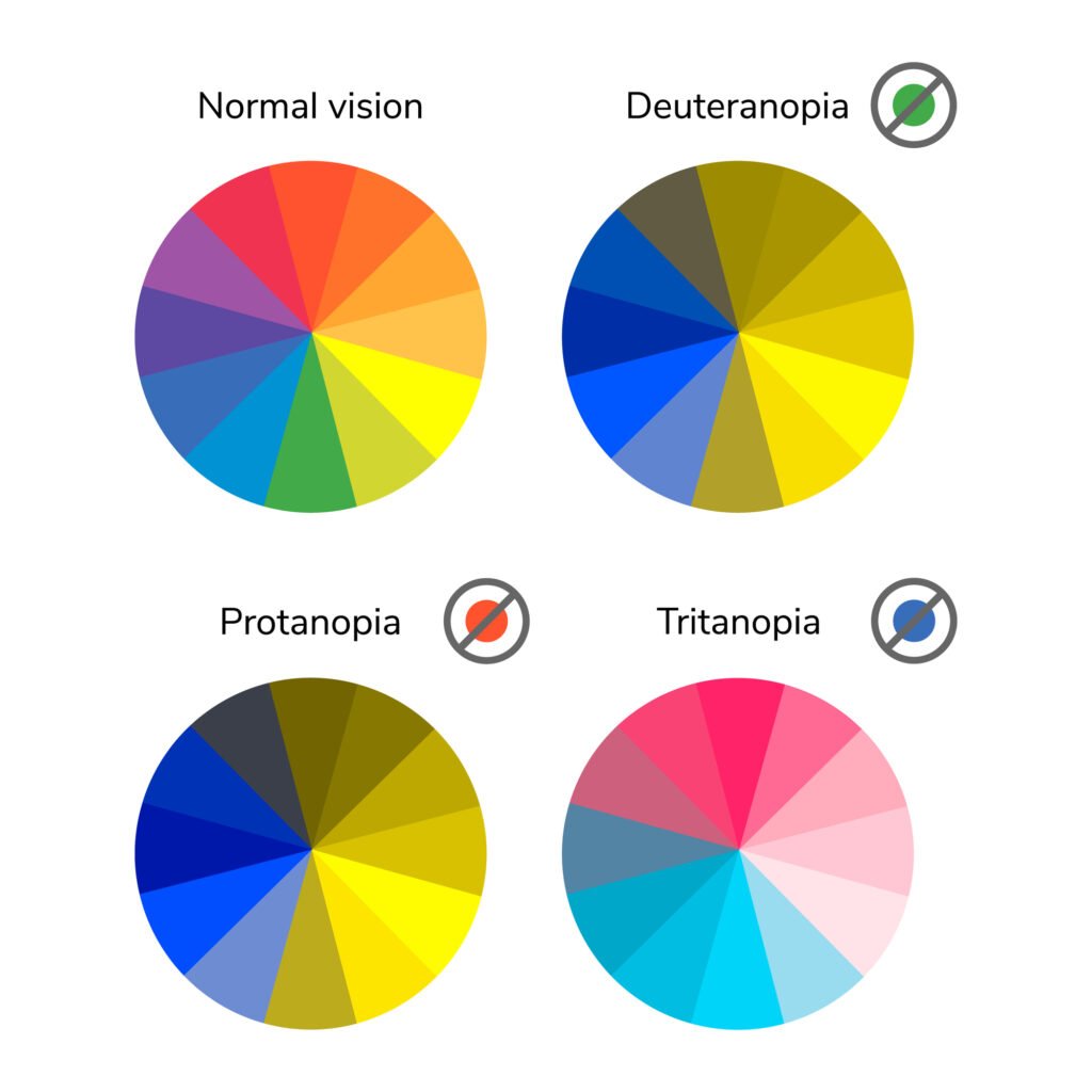 Color blindness color wheel comparisons