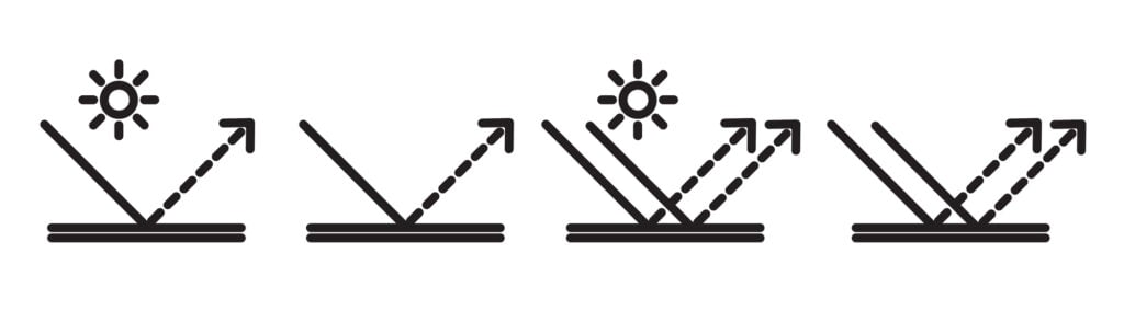 Depiction of light bouncing off with anti glare eyeglasses