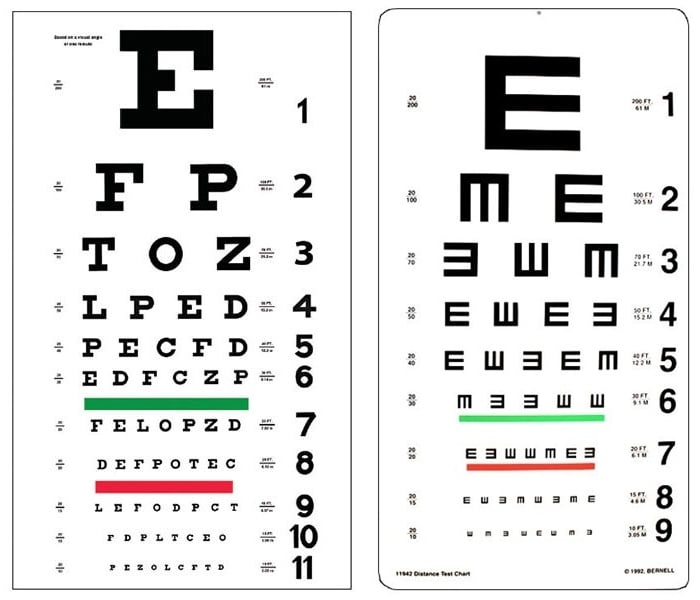 visual acuity eye chart