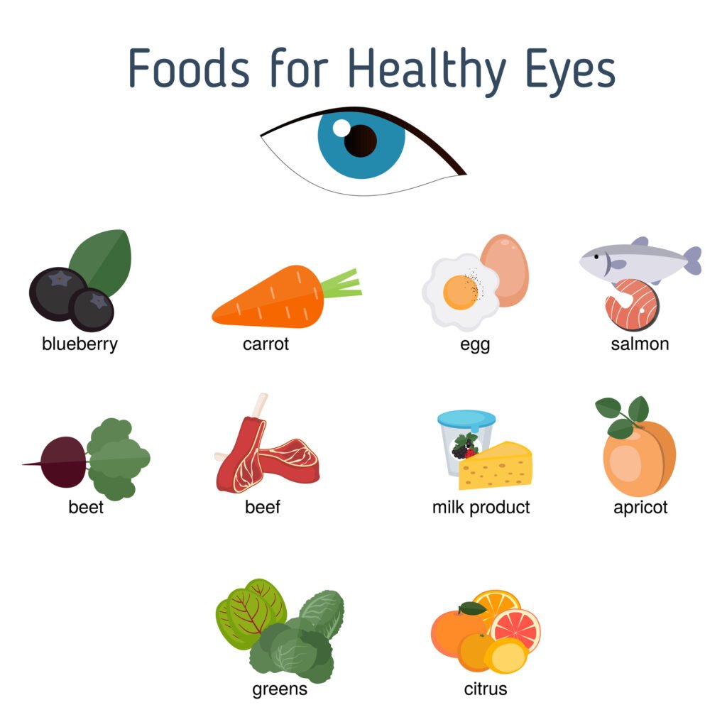 Foods for healthy eyes illustration