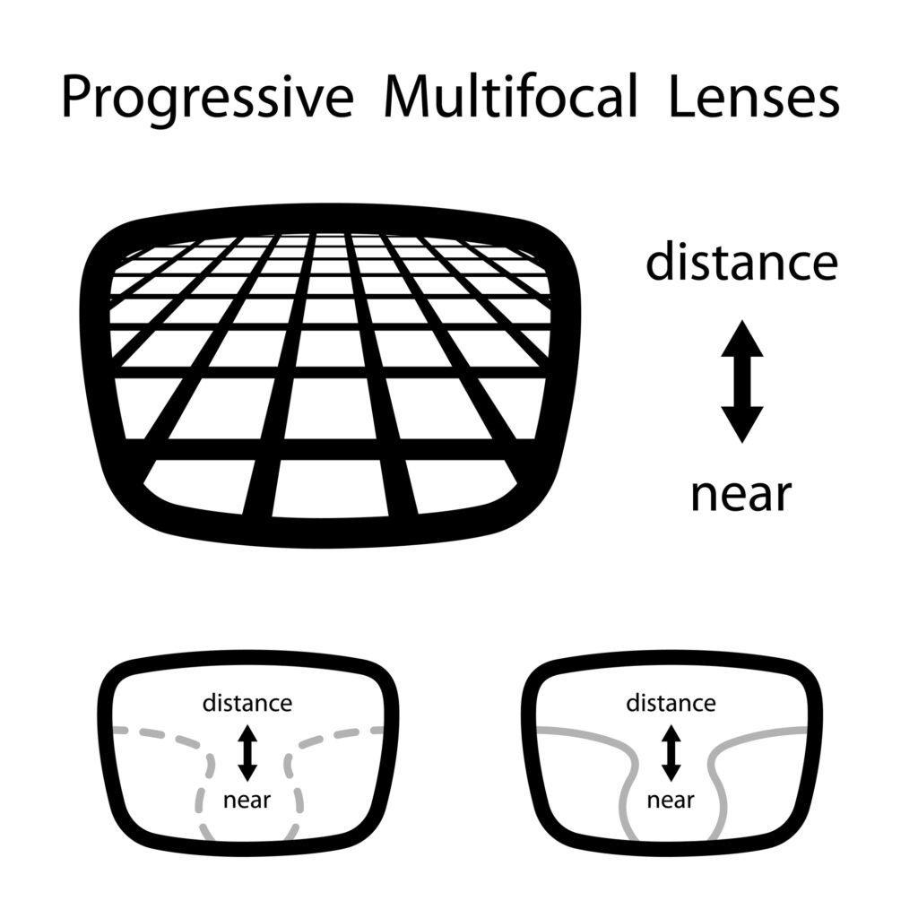 How Progressive Lenses Work 1