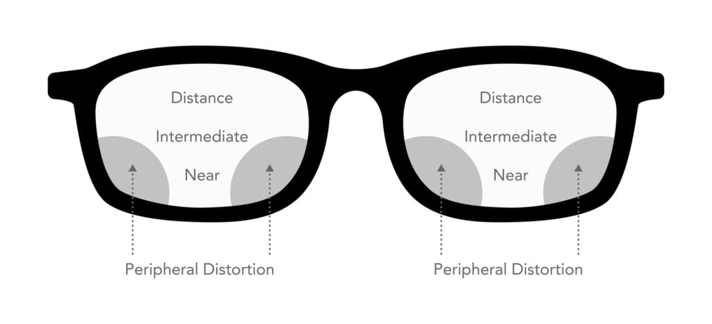 How Progressive Lenses Work 2