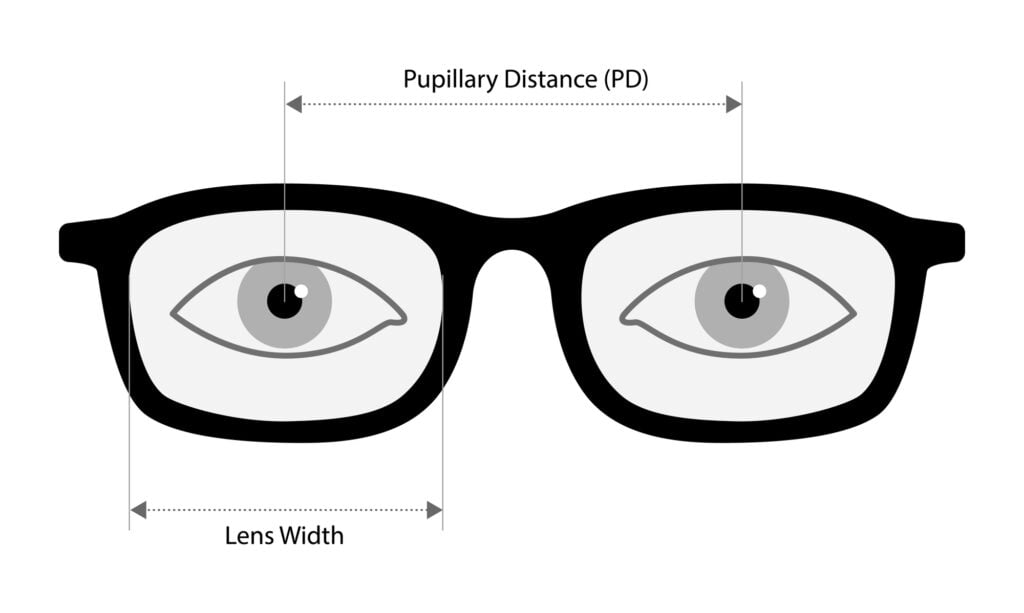 Pupillary distance measurement template