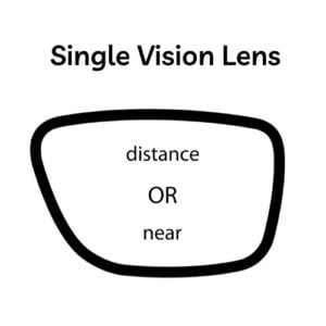 Single Vision Lens Vision Center