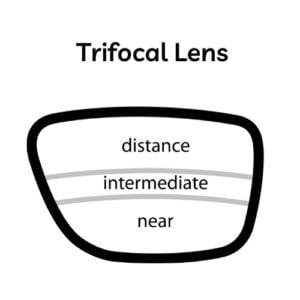 Trifocal Lens Vision Center