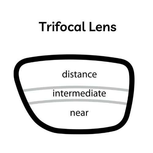 Trifocal Lens - Vision Center