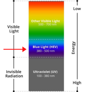 what is blue light VC